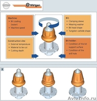 Резец дорожный Wirtgen W6 HR со склада в Санкт-Петербурге  - Изображение #1, Объявление #724506