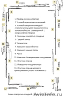 Пластиковые окна rehau любой сложности - Изображение #1, Объявление #918910