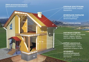 строительство энергосберегающих домов - Изображение #1, Объявление #238246