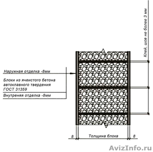 АВТОКЛАВНЫЕ ГАЗОБЕТОННЫЕ БЛОКИ BIKTON - Изображение #2, Объявление #545953