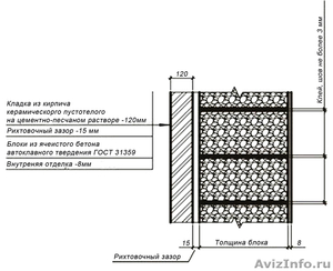 АВТОКЛАВНЫЕ ГАЗОБЕТОННЫЕ БЛОКИ BIKTON - Изображение #3, Объявление #545953