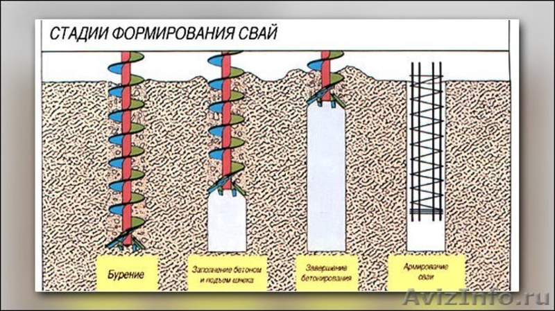 Свайные работы высокого качества - Изображение #2, Объявление #847759