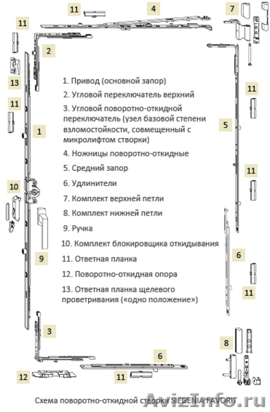 Пластиковые окна rehau любой сложности - Изображение #1, Объявление #918910